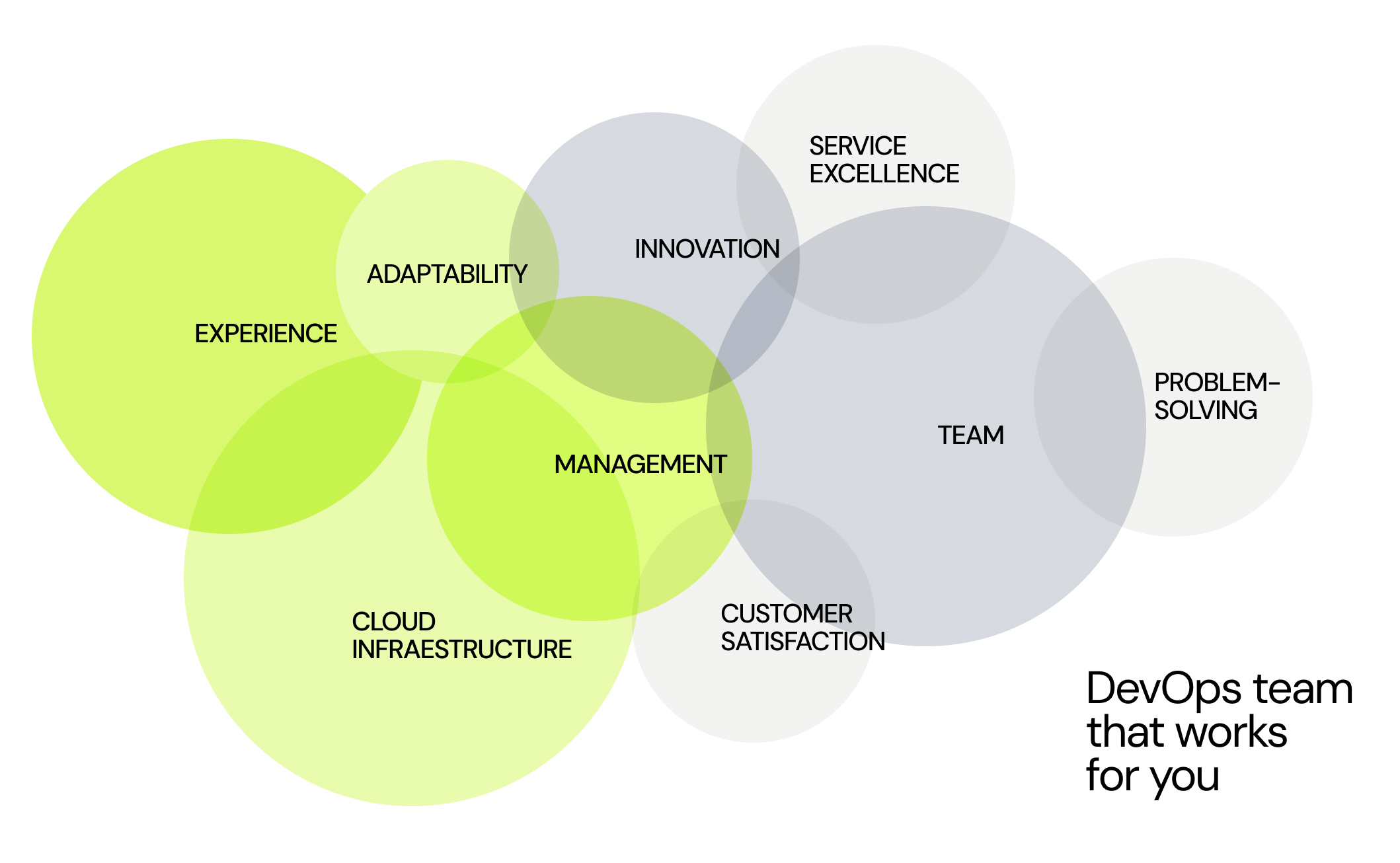 THINK DEVOPS - STRATEGY MAPPING