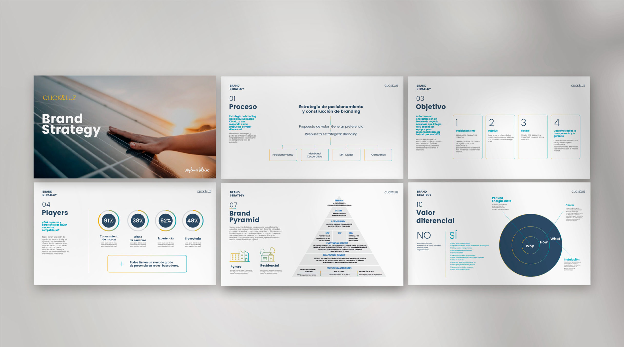 CLICK&LUZ-BRANDING-POSICIONAMIENTO-ENERGIA-SOLAR-ESTRATEGIA